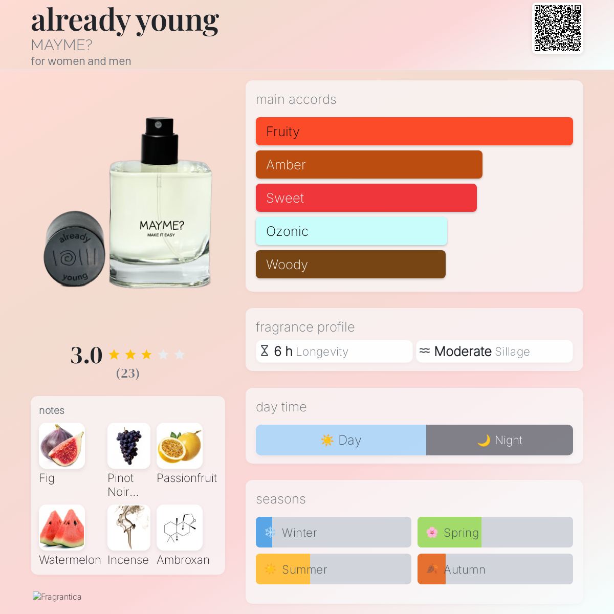 عطر ادکلن آلردی یانگ مایمی - already young MAYME? - بررسی، قیمت و خرید