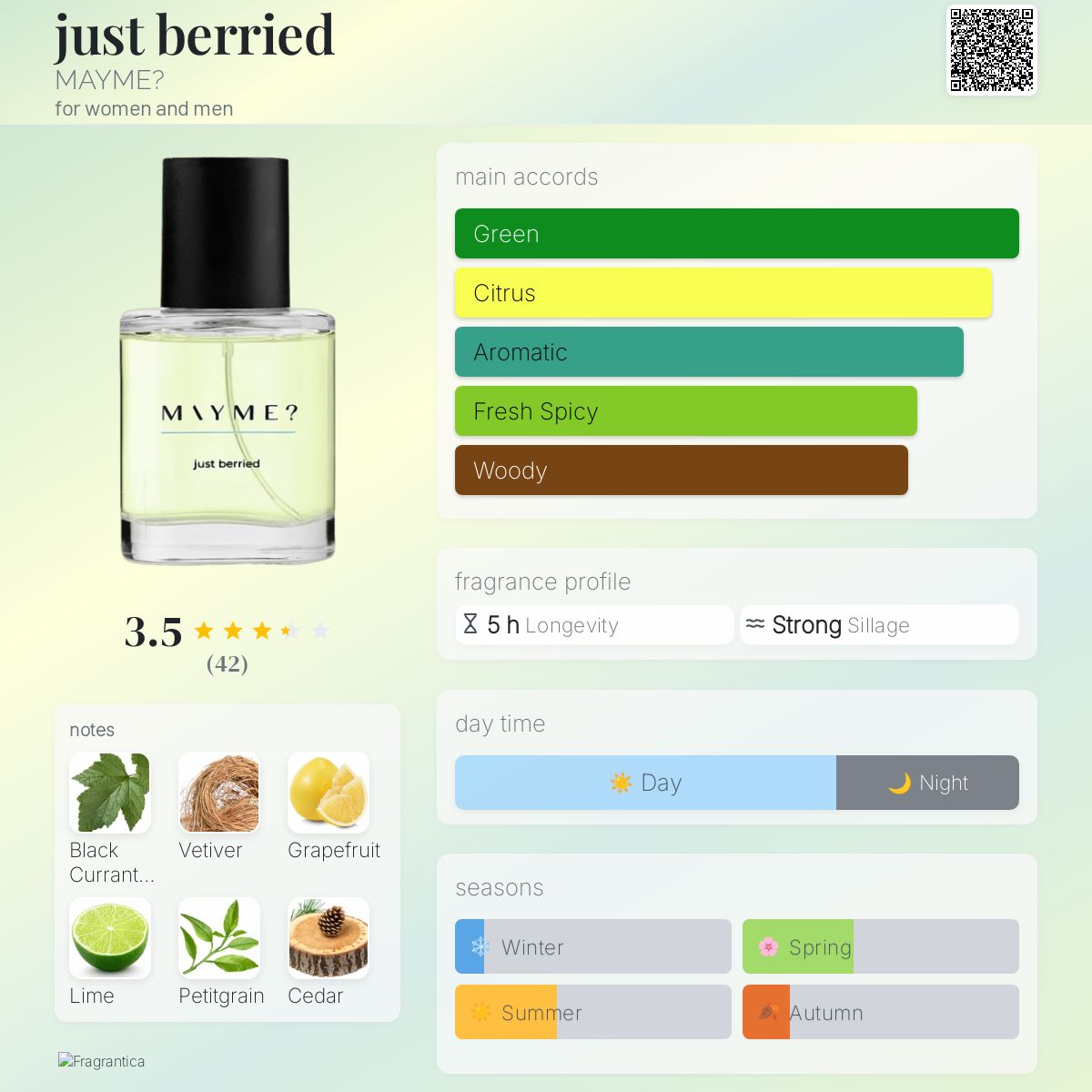 عطر ادکلن جاست بریید می می - just berried MAYME? - بررسی، قیمت و خرید