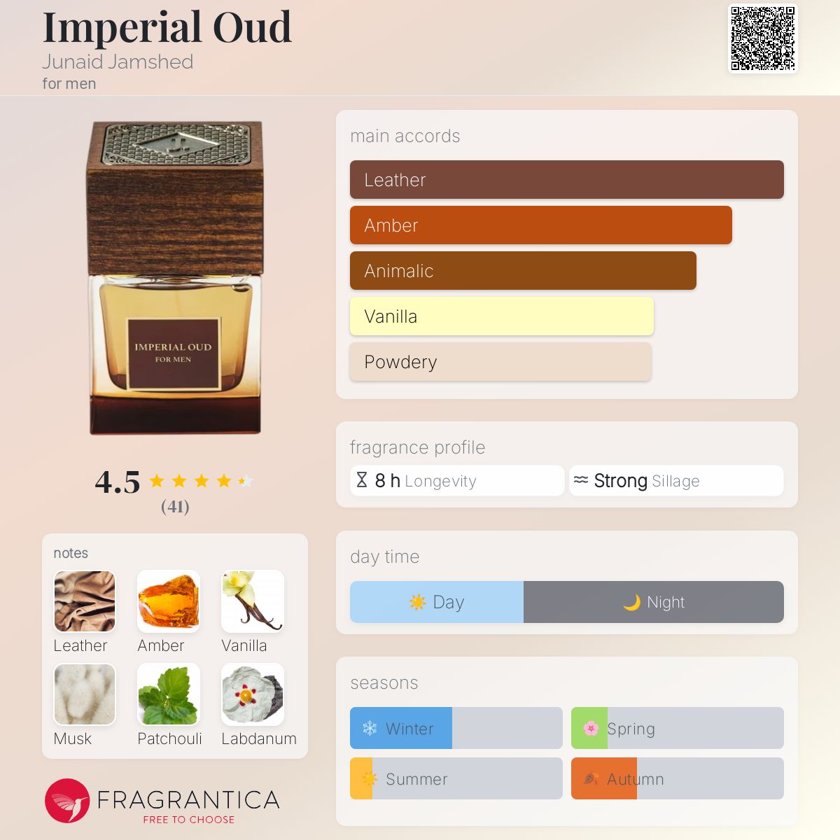 عطر ادکلن امپریال عود جunaید جمشید - Imperial Oud Junaid Jamshed - بررسی، قیمت و خرید