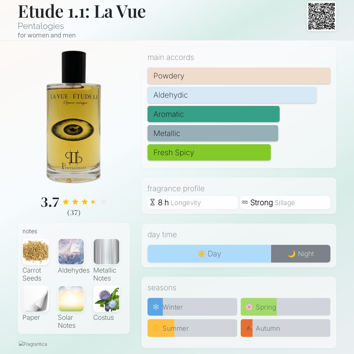 عطر ادکلن اِتود وان وان: لا وُ پنتالوجیز - Etude 1.1: La Vue Pentalogies - بررسی، قیمت و خرید