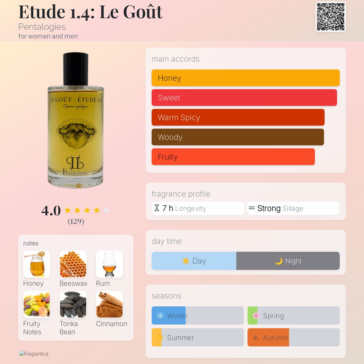 عطر ادکلن اِتود ۱.۴: لو گو پنتالوژیز - Etude 1.4: Le Goût Pentalogies - بررسی، قیمت و خرید