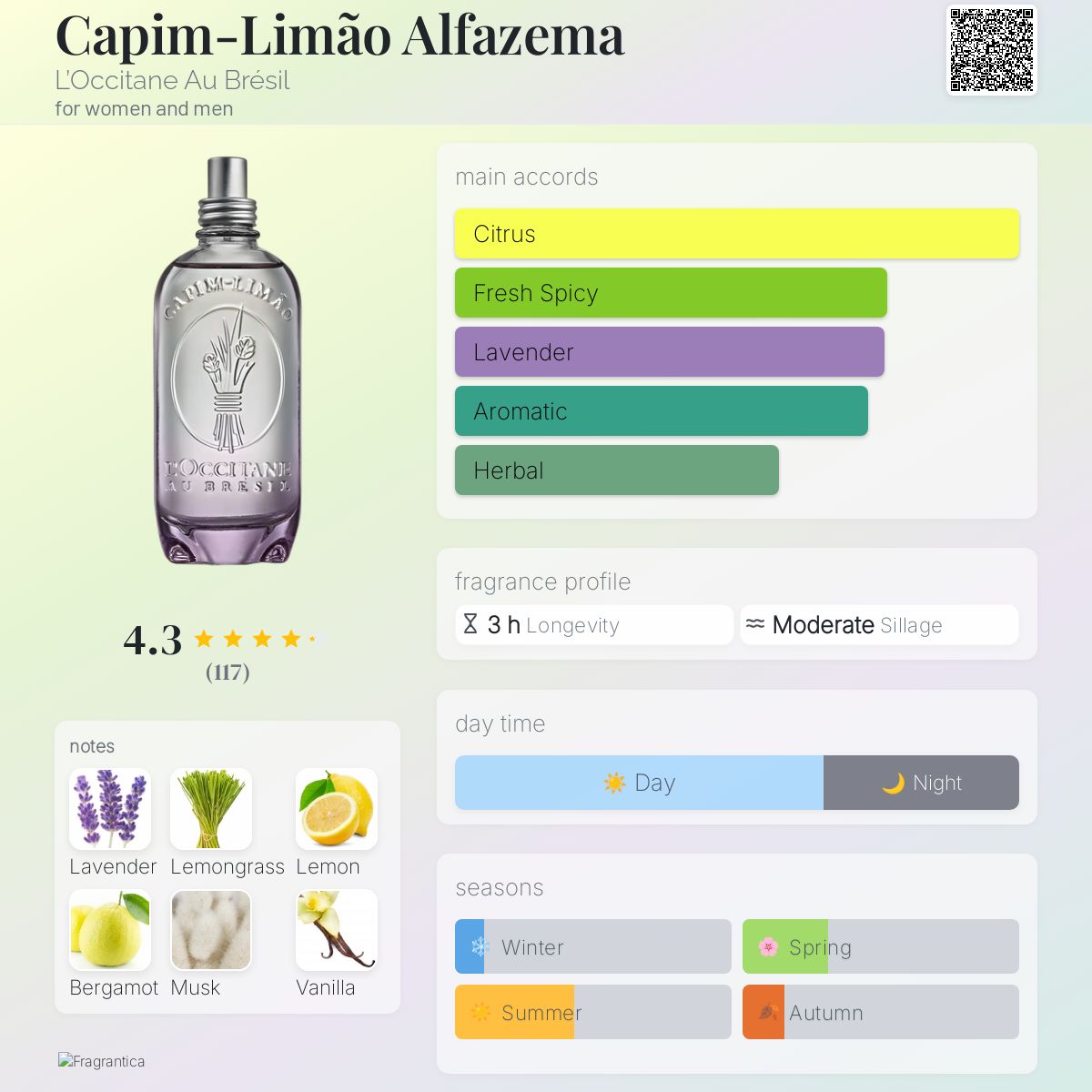 عطر ادکلن کاپیم-لیمانو آلفازما لوکسیتان او برزیل - Capim-Limão Alfazema L’Occitane Au Brésil - بررسی، قیمت و خرید