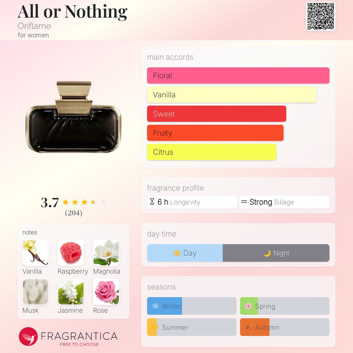 عطر ادکلن آل اور ناتینگ اوریفلیم - All or Nothing Oriflame - بررسی، قیمت و خرید