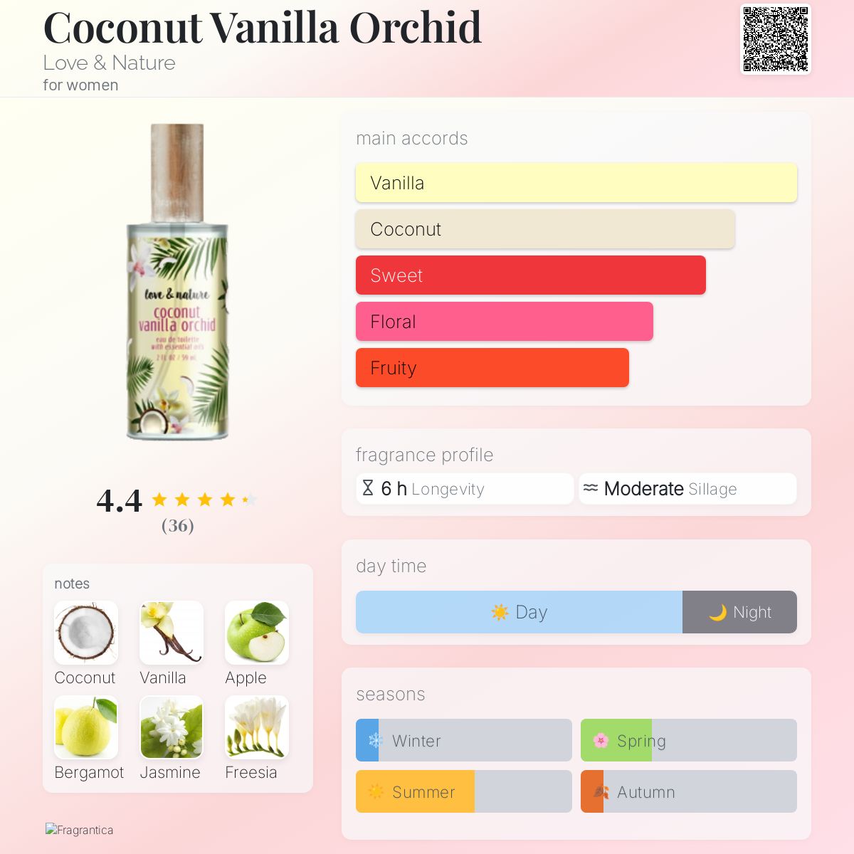عطر ادکلن کوکونات وانیلا ارکید لاو اند نیچر - Coconut Vanilla Orchid Love & Nature - بررسی، قیمت و خرید