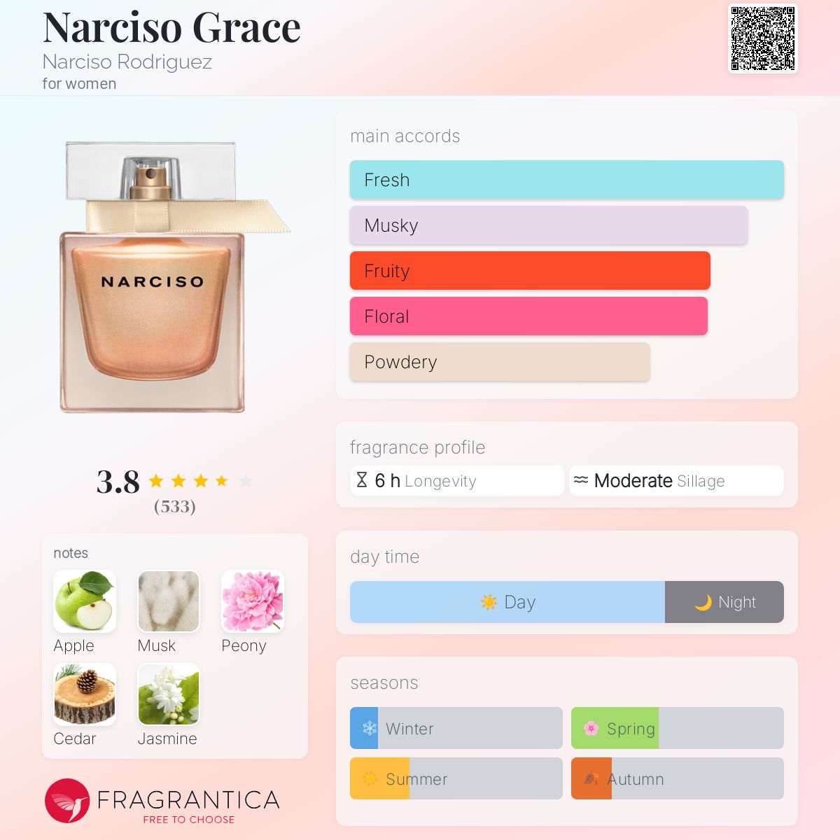 عطر ادکلن نارسيسو گریس نارسیسو رودریگز - Narciso Grace Narciso Rodriguez - بررسی، قیمت و خرید