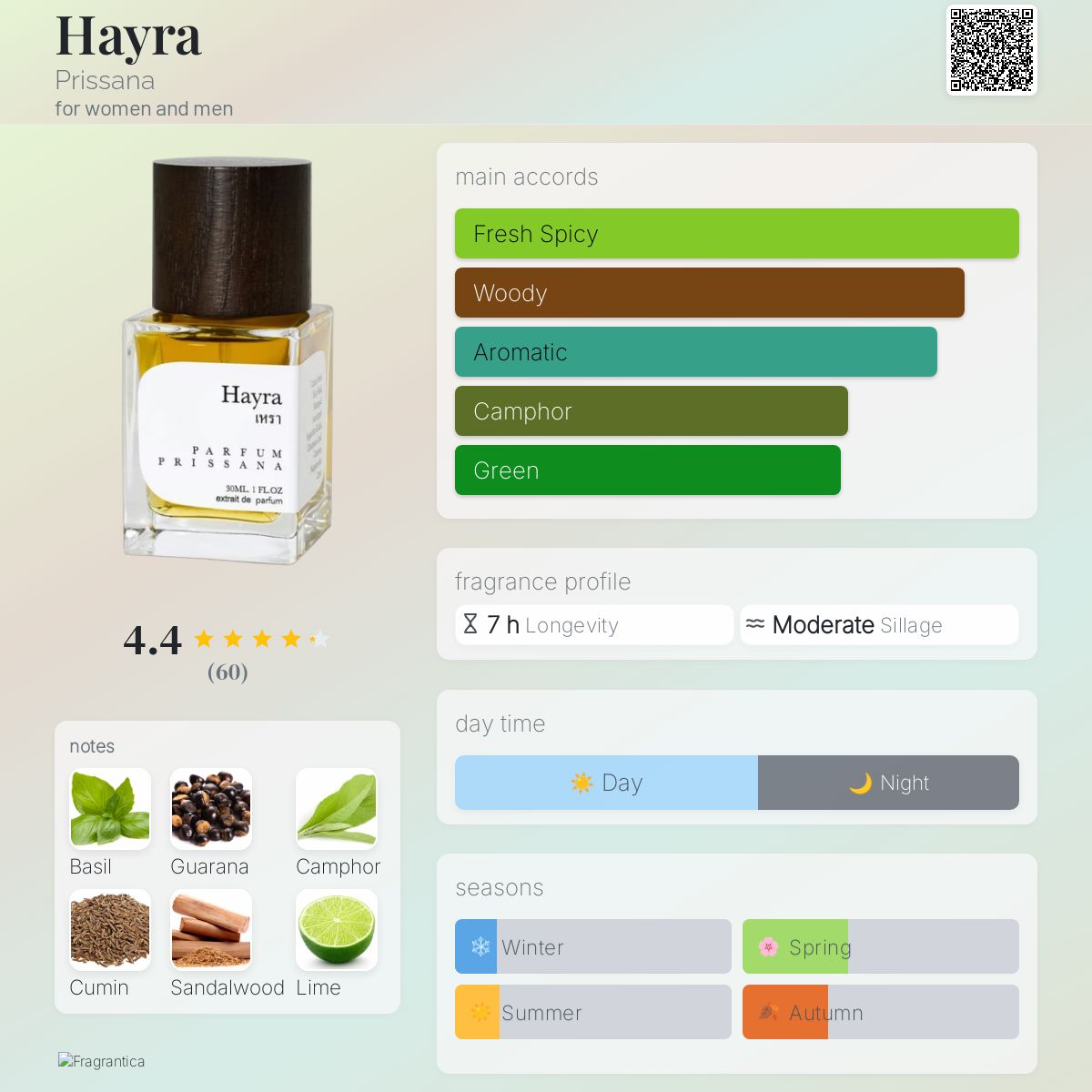 عطر ادکلن هایرا پریسانا - Hayra Prissana - بررسی، قیمت و خرید
