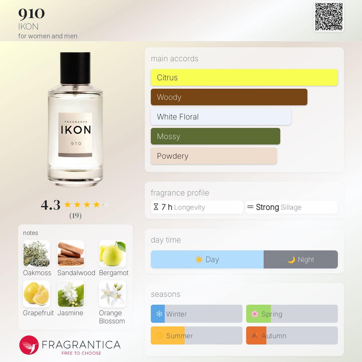 عطر ادکلن نهصد و ده آیکون - 910 IKON - بررسی، قیمت و خرید