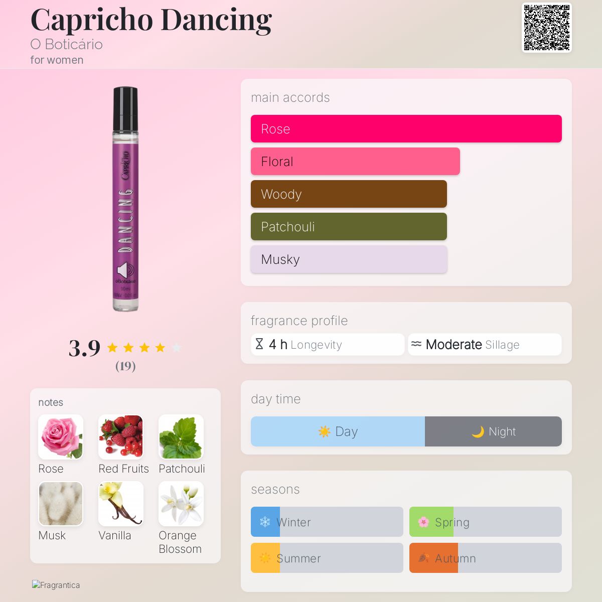 عطر ادکلن کپریچو دنسینگ او بوتیکاریو - Capricho Dancing O Boticário - بررسی، قیمت و خرید