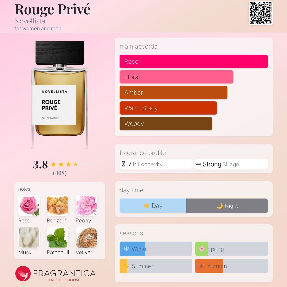 عطر ادکلن روژ پریوه نوولیستا - Rouge Privé Novellista - بررسی، قیمت و خرید