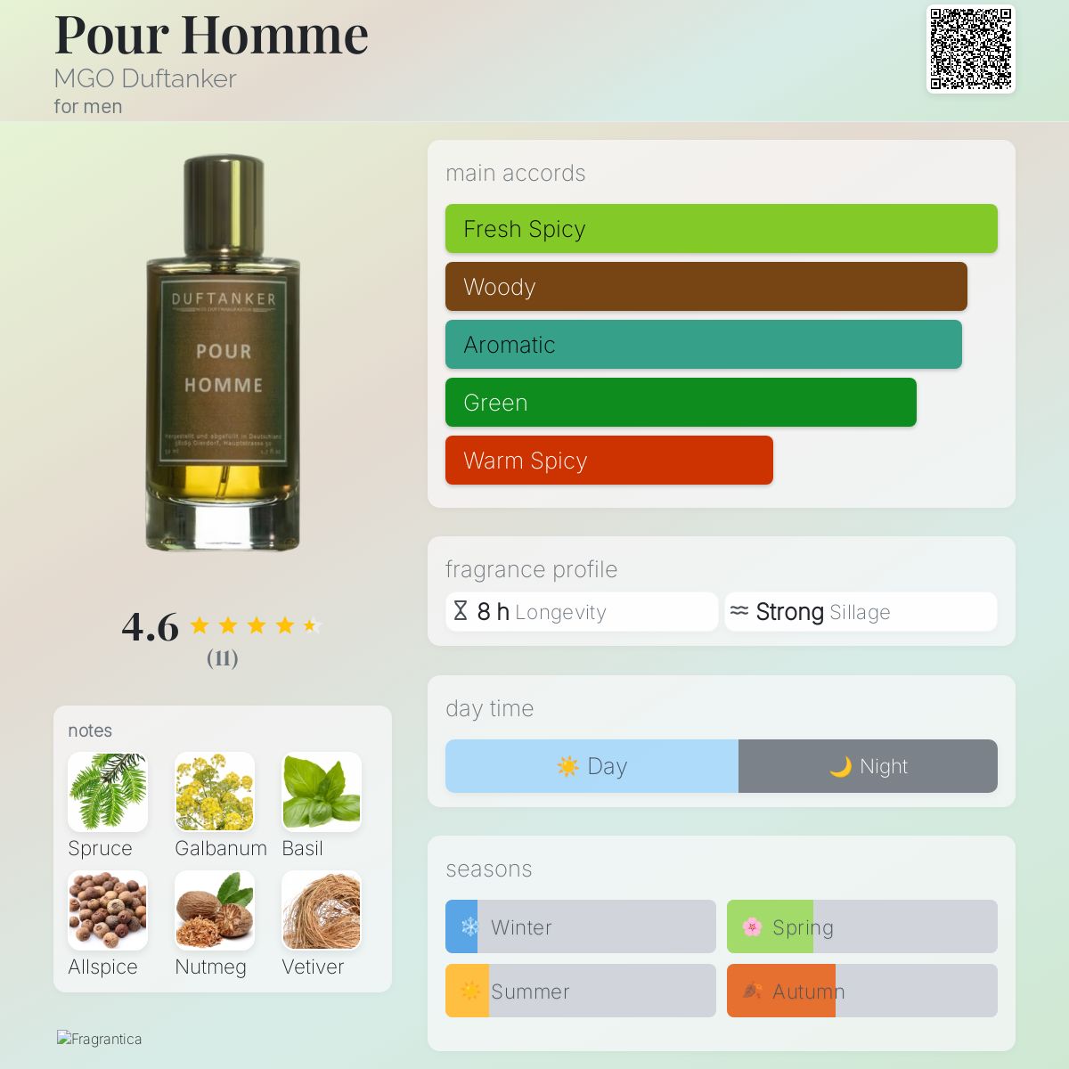 عطر ادکلن پور هوم مگو دافتانکر - Pour Homme MGO Duftanker - بررسی، قیمت و خرید