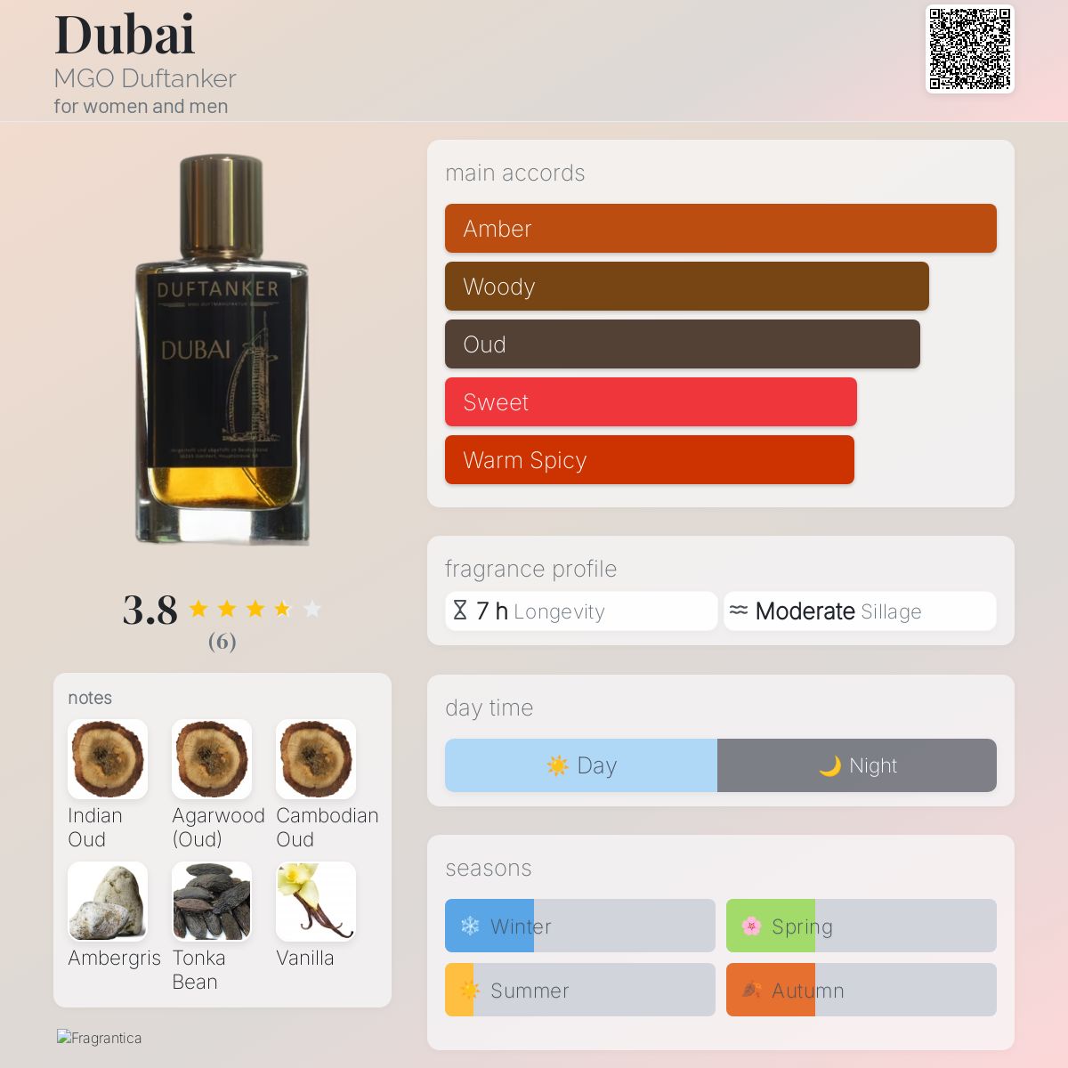 عطر ادکلن دوبی ام‌جی‌او دفتنکر - Dubai MGO Duftanker - بررسی، قیمت و خرید
