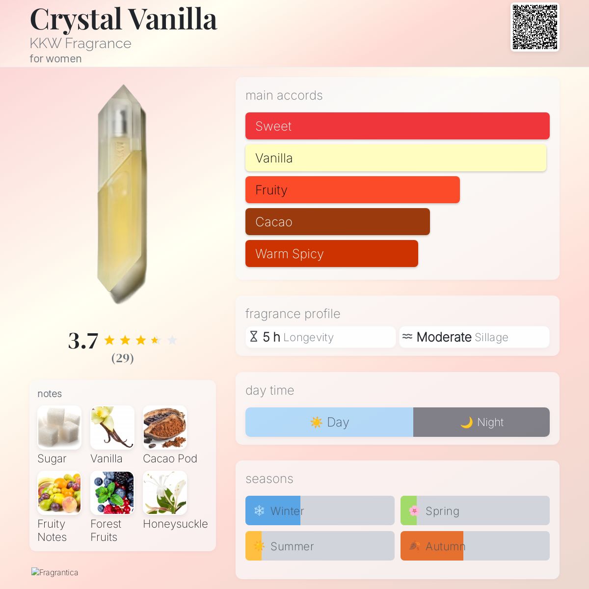 عطر ادکلن کریستال وانیلا کی‌کی‌دبلیو فراگرنس - Crystal Vanilla KKW Fragrance - بررسی، قیمت و خرید