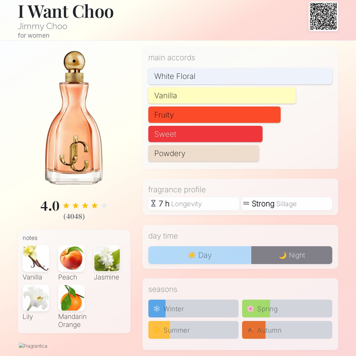 عطر ادکلن آی وانت چو جیمی چو - I Want Choo Jimmy Choo - بررسی، قیمت و خرید