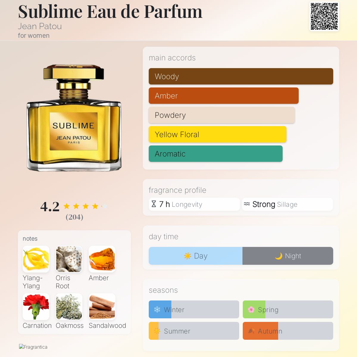 عطر ادکلن سابلام او دو پرفیوم ژان پاتو - Sublime Eau de Parfum Jean Patou - بررسی، قیمت و خرید