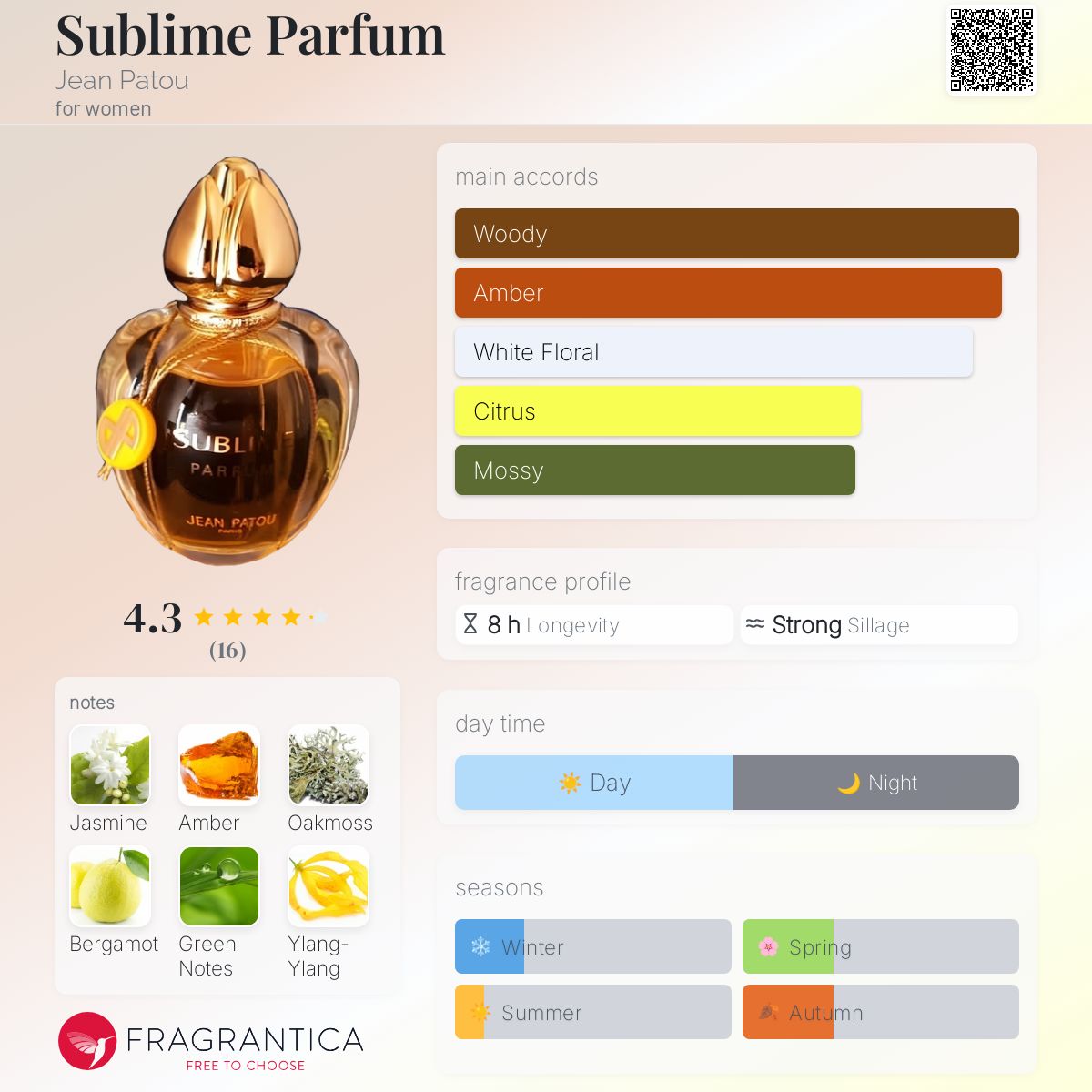 عطر ادکلن سابلیم پارفوم ژان پاتو - Sublime Parfum Jean Patou - بررسی، قیمت و خرید