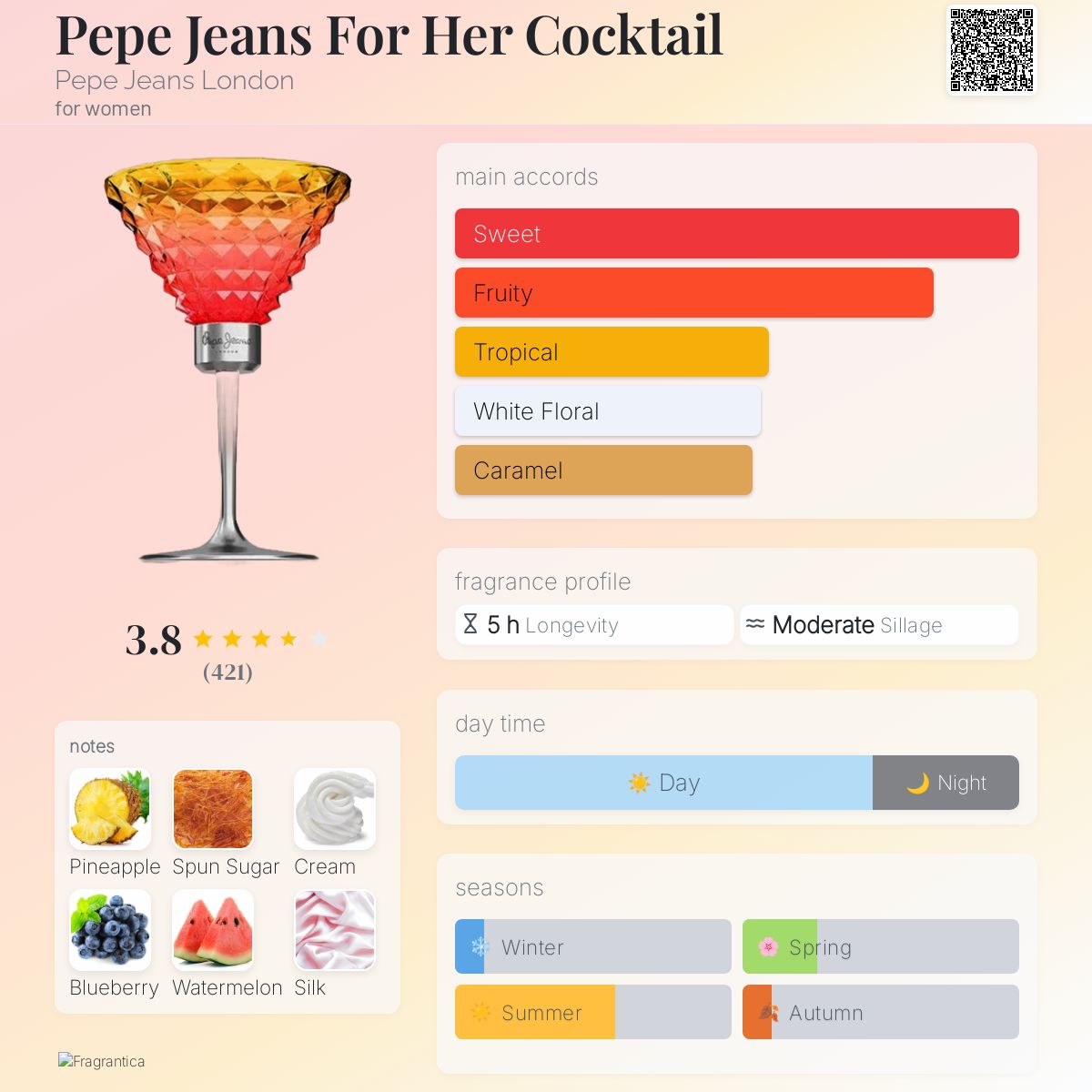 عطر ادکلن پپه جینز فور هر کوکتل پِپِ جینز لاندن - Pepe Jeans For Her Cocktail Pepe Jeans London - بررسی، قیمت و خرید
