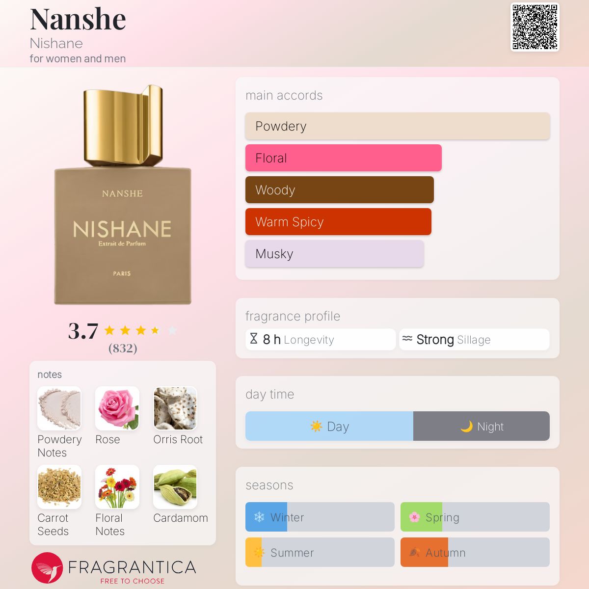عطر ادکلن نانشه نیشانه - Nanshe Nishane - بررسی، قیمت و خرید