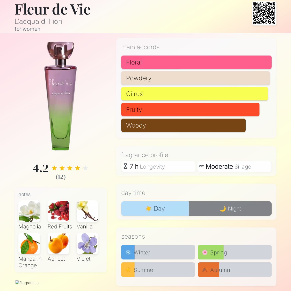 عطر ادکلن فلور دو وی لکوا دی فیوری - Fleur de Vie L'acqua di Fiori - بررسی، قیمت و خرید