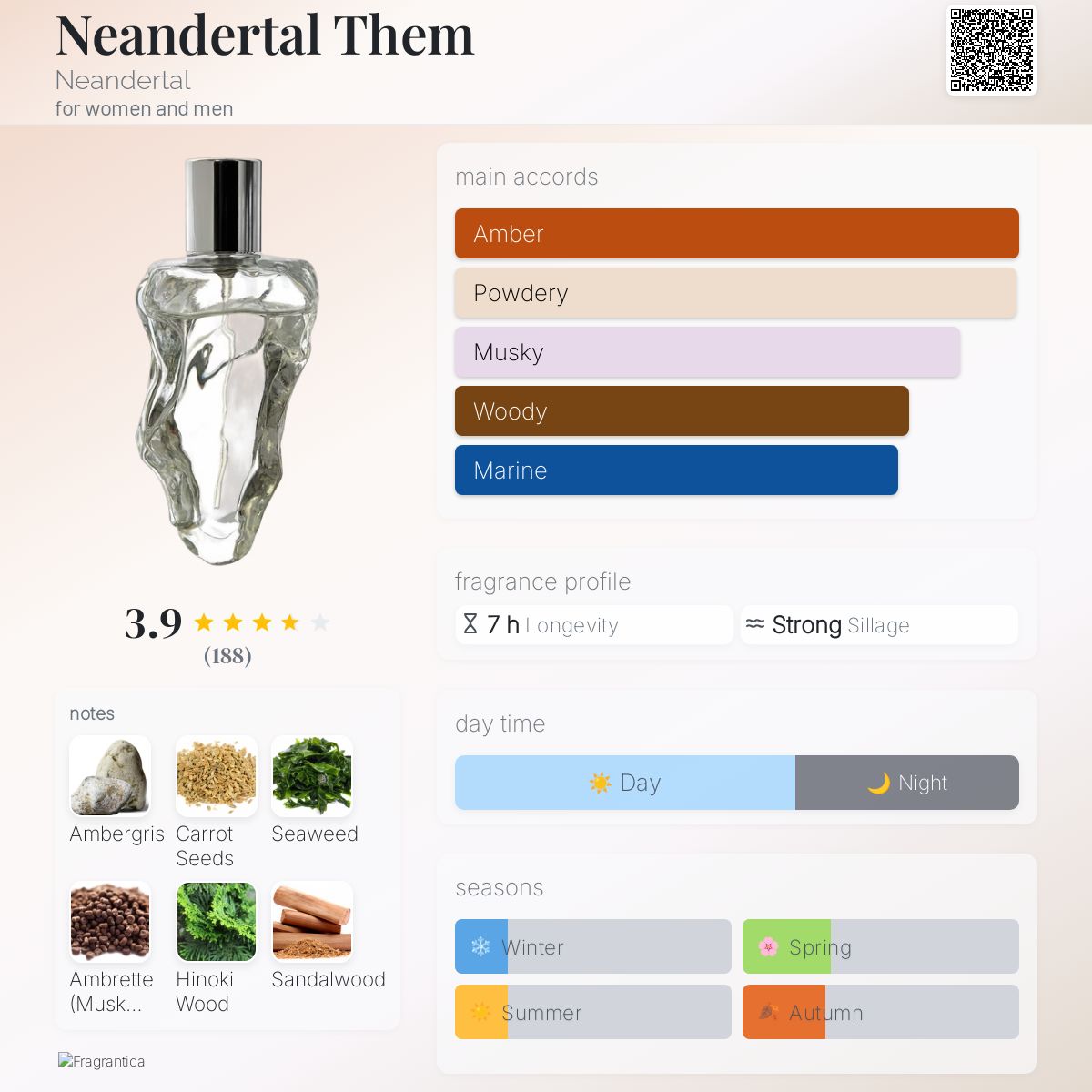 عطر ادکلن نیاندرتال تم نئاندرتال - Neandertal Them Neandertal - بررسی، قیمت و خرید