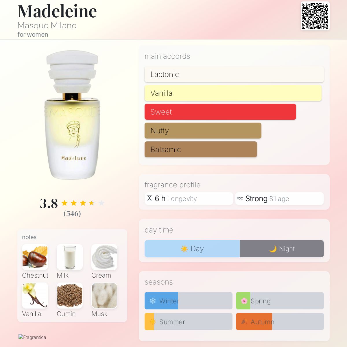 عطر ادکلن مدلن ماسک میلان - Madeleine Masque Milano - بررسی، قیمت و خرید