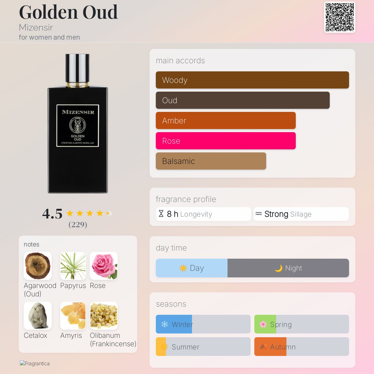 عطر ادکلن گلدن عود مایزنسر - Golden Oud Mizensir - بررسی، قیمت و خرید