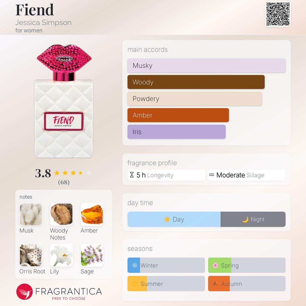 عطر ادکلن فیند جسیکا سیمپسون - Fiend Jessica Simpson - بررسی، قیمت و خرید