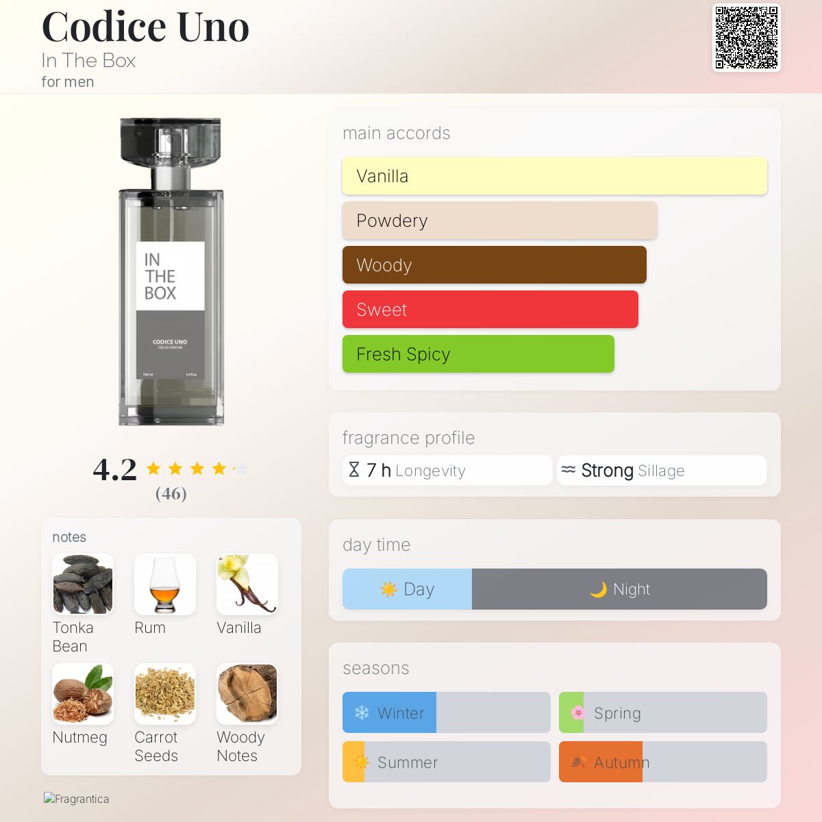عطر ادکلن کدیچه اونو این د باکس - Codice Uno In The Box - بررسی، قیمت و خرید
