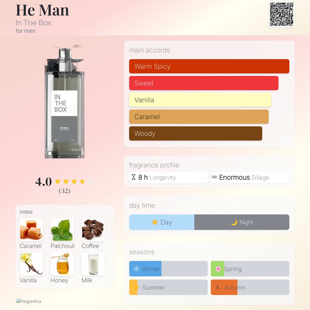 عطر ادکلن هی-من این د باکس - He Man In The Box - بررسی، قیمت و خرید