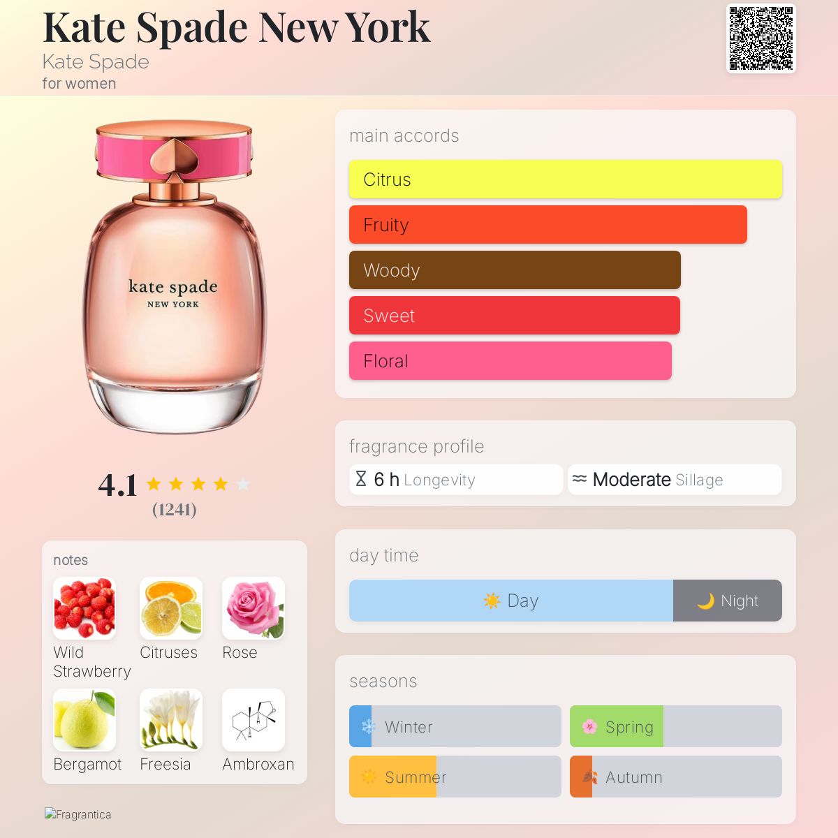 عطر ادکلن کیت اسپید نیویورک کیت اسپید - Kate Spade New York Kate Spade - بررسی، قیمت و خرید