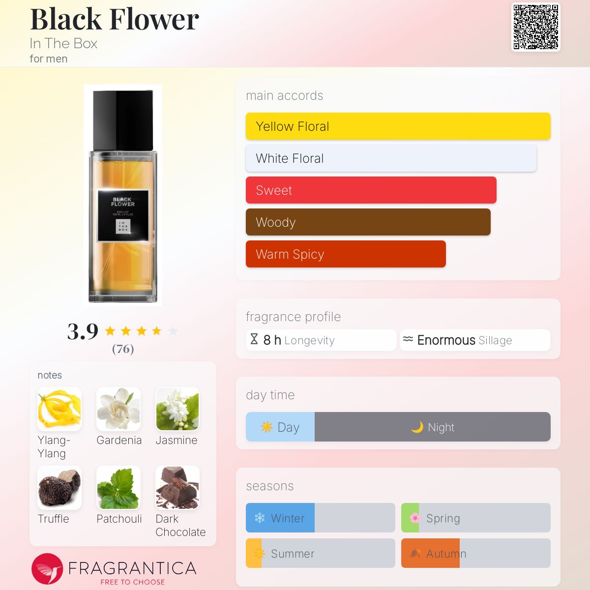 عطر ادکلن بلاک فلاور این د باکس - Black Flower In The Box - بررسی، قیمت و خرید