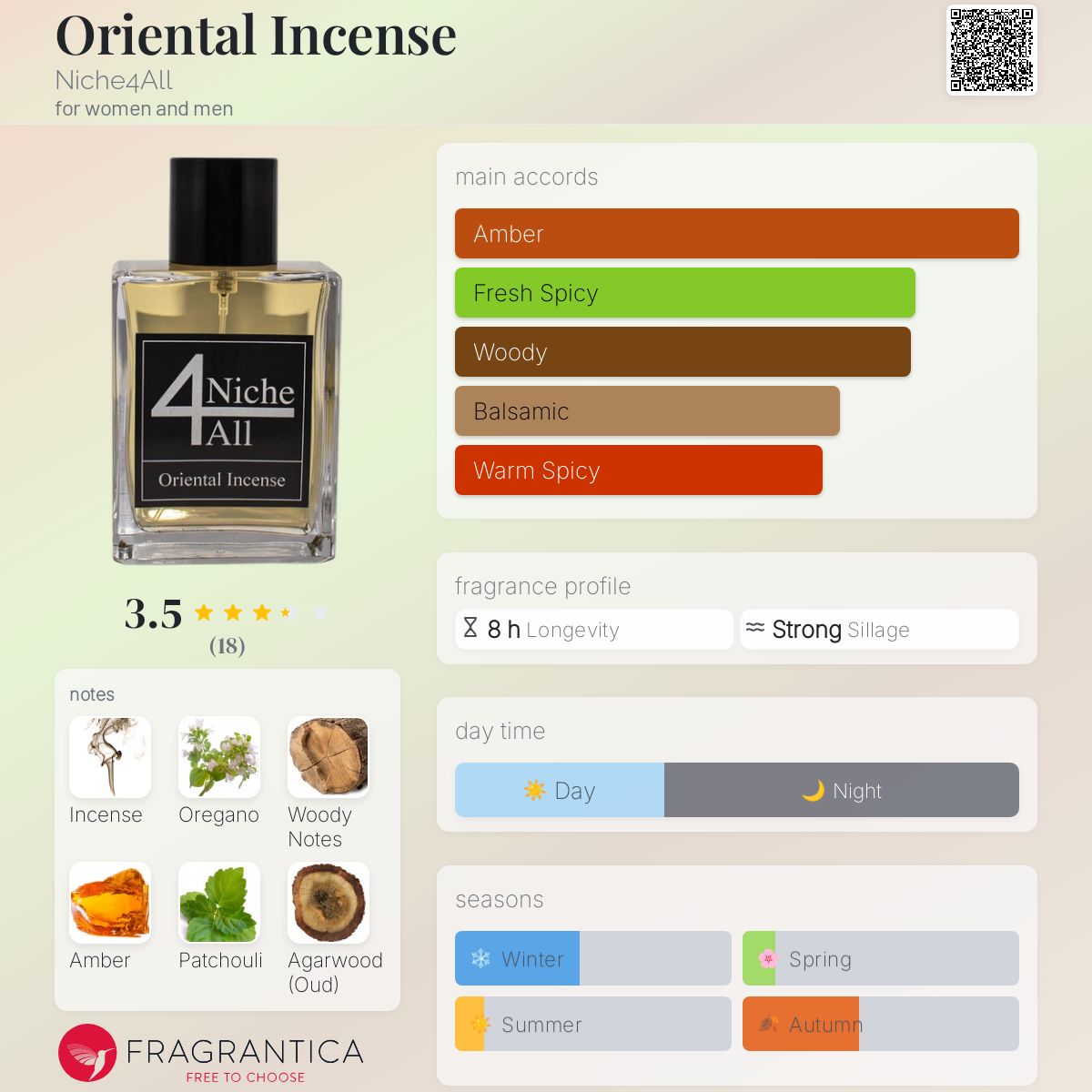 عطر ادکلن اوریِنتال اینسِنس نیش فور آل - Oriental Incense Niche4All - بررسی، قیمت و خرید