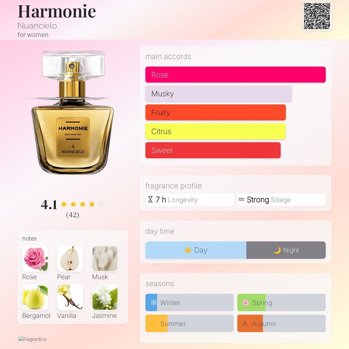 عطر ادکلن هارمونی نواسیلو - Harmonie Nuancielo - بررسی، قیمت و خرید