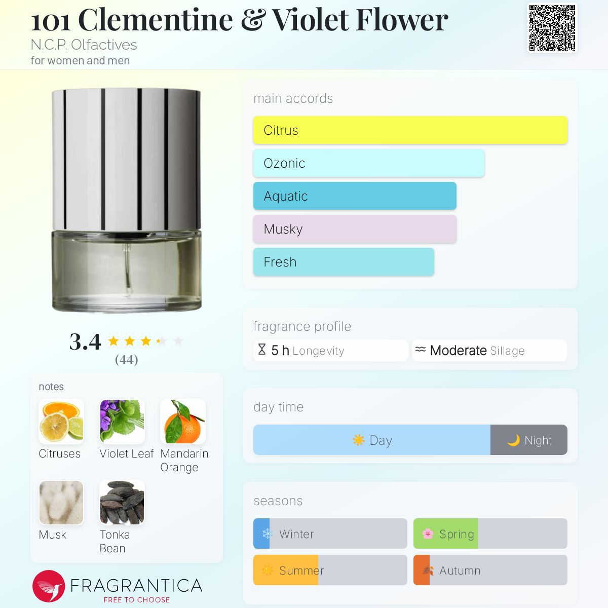 عطر ادکلن صد و یک کلمانتین و گل بنفشه اِن سی پی اُلفَکتیوز - 101 Clementine & Violet Flower N.C.P. Olfactives - بررسی، قیمت و خرید