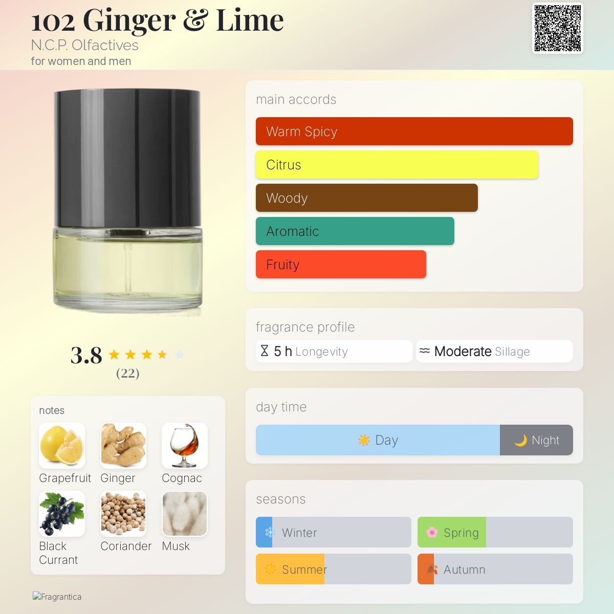 عطر ادکلن صد و دو جینجر اند لایم ان سی پی اولفکتیوز - 102 Ginger & Lime N.C.P. Olfactives - بررسی، قیمت و خرید