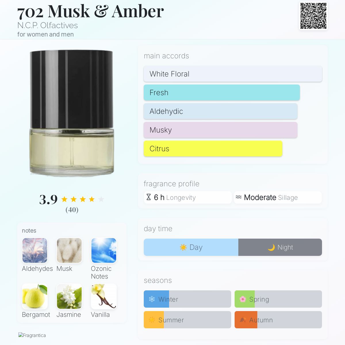 عطر ادکلن هفتصد و دو ماسک اند امبر ان سی پی اولفکتیوز - 702 Musk & Amber N.C.P. Olfactives - بررسی، قیمت و خرید