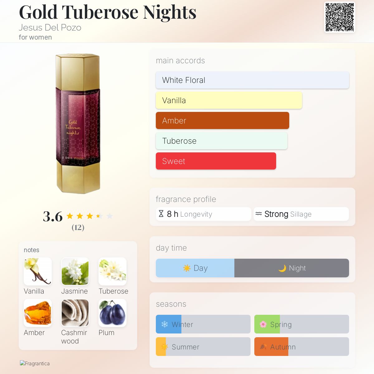 عطر ادکلن گلد تیوبروس نایتز جیزس دل پوزو - Gold Tuberose Nights Jesus Del Pozo - بررسی، قیمت و خرید