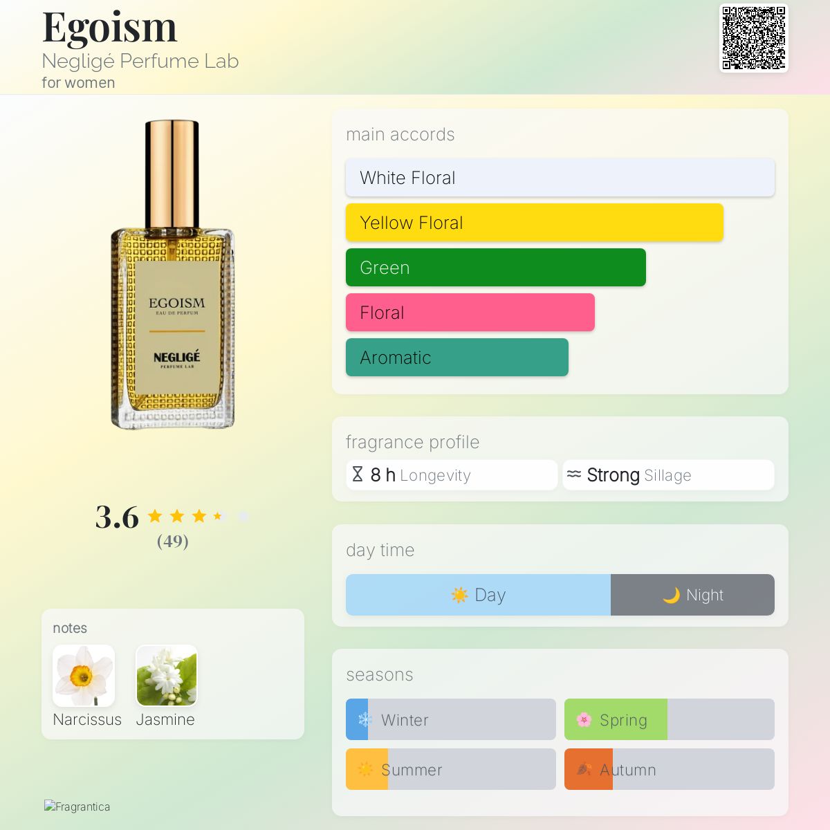 عطر ادکلن اگوئیسم نگلیژه پرفیوم لب - Egoism Negligé Perfume Lab - بررسی، قیمت و خرید