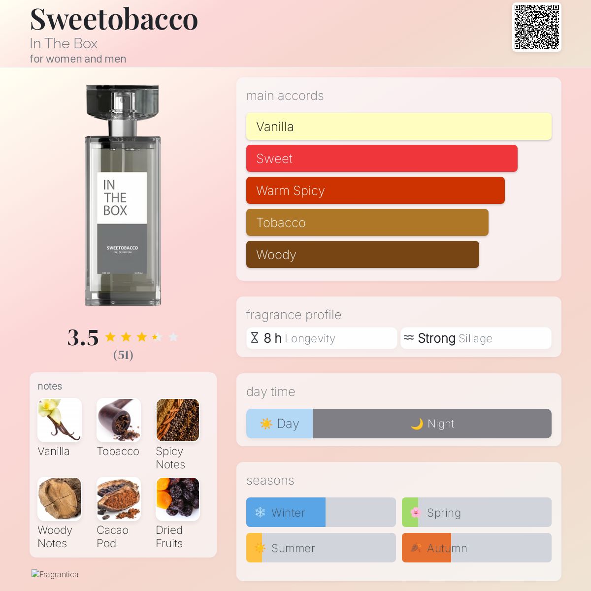 عطر ادکلن سوی‌توباکو این د باکس - Sweetobacco In The Box - بررسی، قیمت و خرید