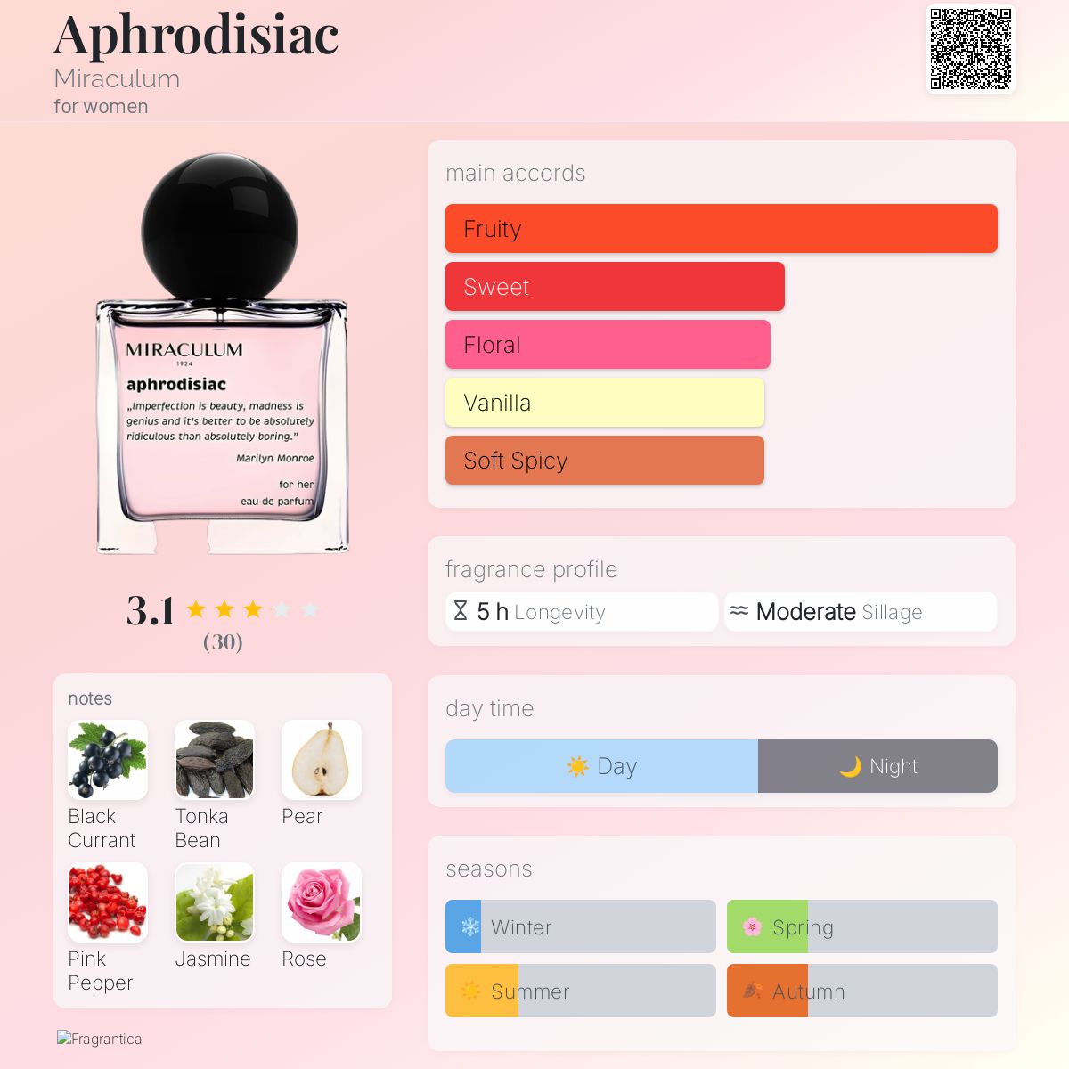 عطر ادکلن آفرودیزیاک میرکولوم - Aphrodisiac Miraculum - بررسی، قیمت و خرید