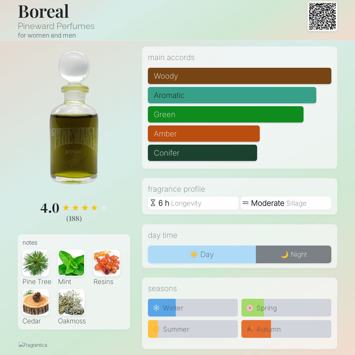 عطر ادکلن بوریل پاین‌وارد پرفیومز - Boreal Pineward Perfumes - بررسی، قیمت و خرید