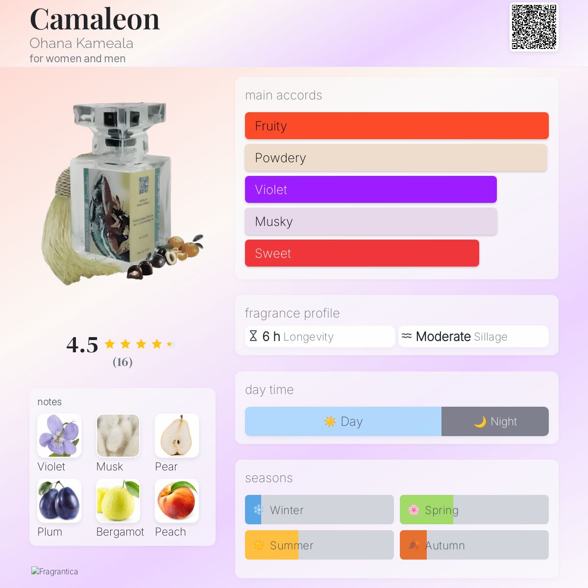 عطر ادکلن کامه‌لئون اوهانا کامئیلا - Camaleon Ohana Kameala - بررسی، قیمت و خرید