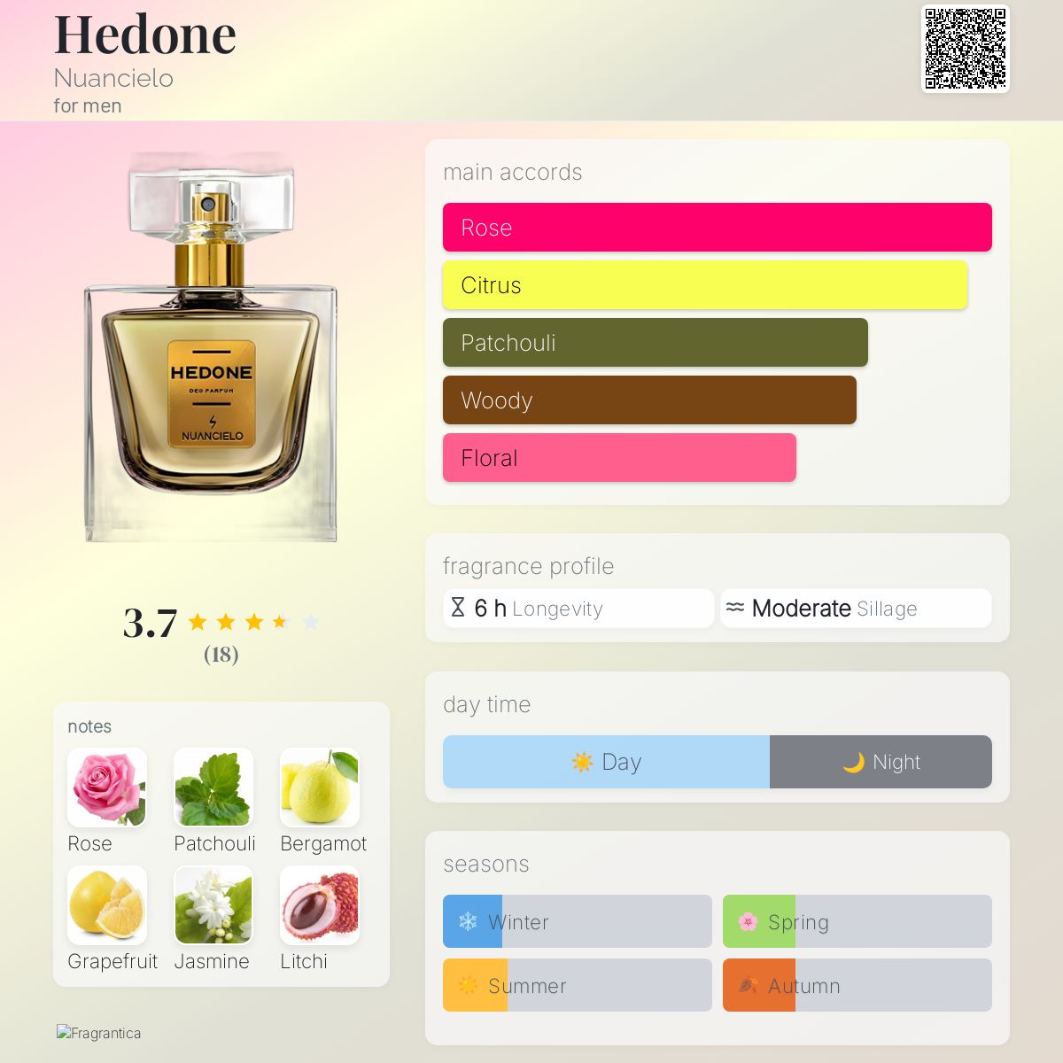 عطر ادکلن هدون نونسلو - Hedone Nuancielo - بررسی، قیمت و خرید