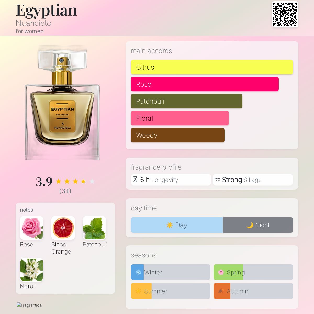 عطر ادکلن ایجپشین نواسیلو - Egyptian Nuancielo - بررسی، قیمت و خرید