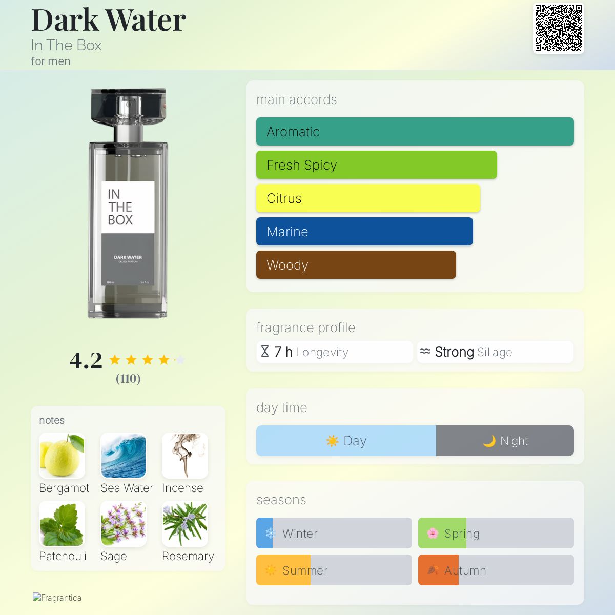 عطر ادکلن دارک واتر اینت د باکس - Dark Water In The Box - بررسی، قیمت و خرید