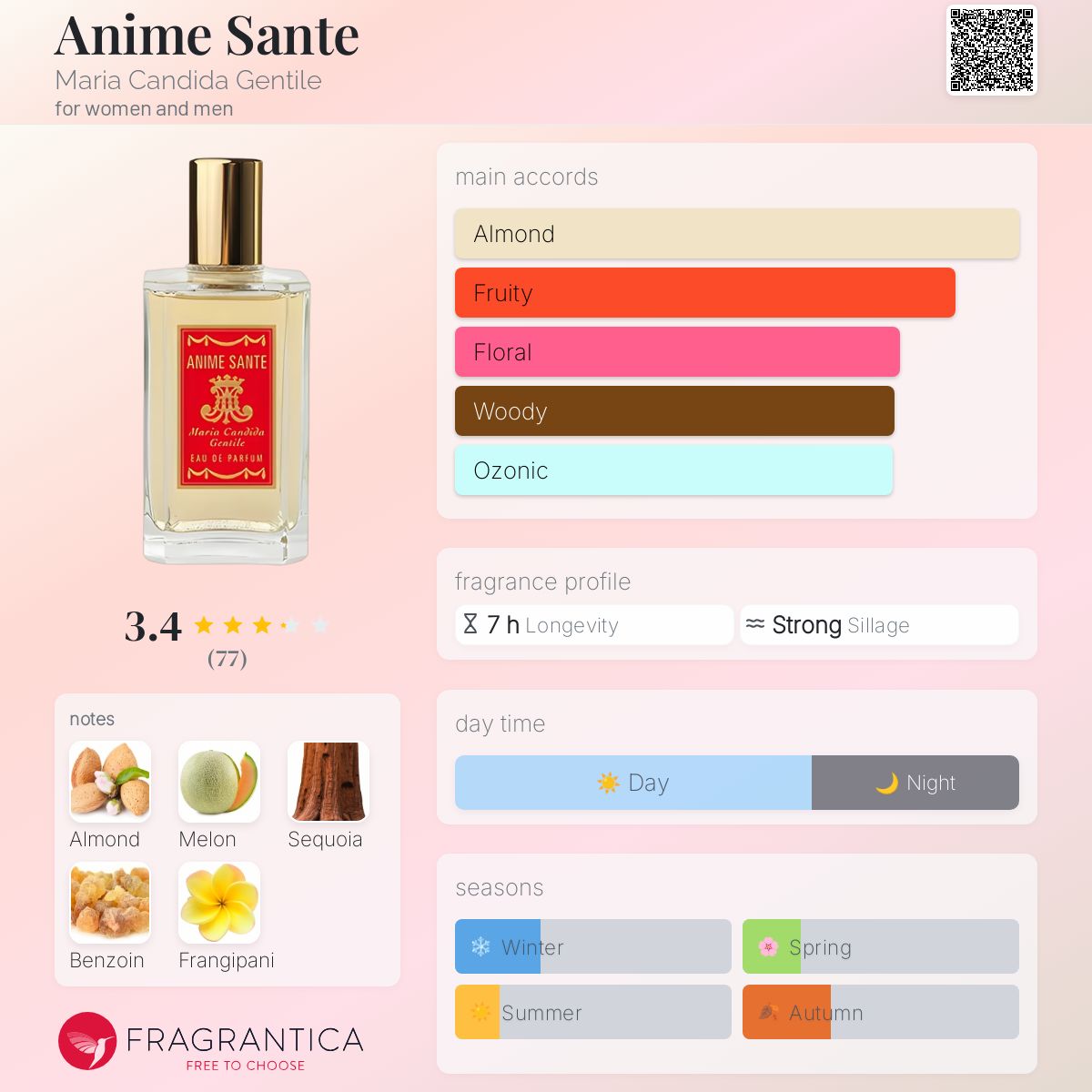 عطر ادکلن انیمه سانته ماریا کندیدا جنتیله - Anime Sante Maria Candida Gentile - بررسی، قیمت و خرید