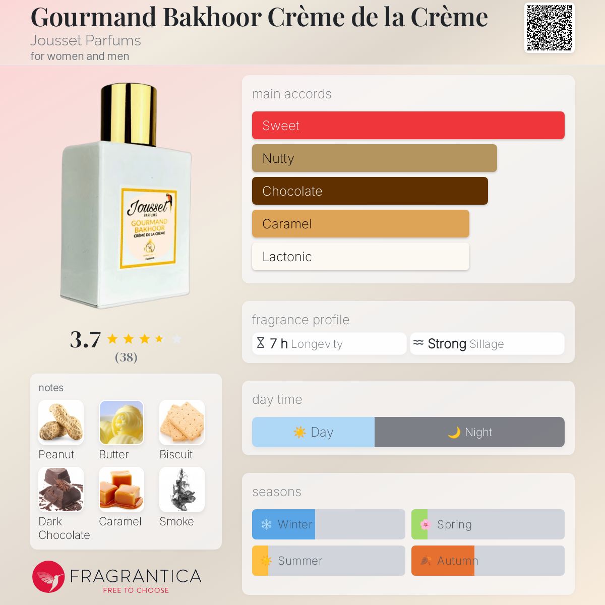 عطر ادکلن گورماند باخور کرم د لا کرم ژوست پارفوم - Gourmand Bakhoor Crème de la Crème Jousset Parfums - بررسی، قیمت و خرید