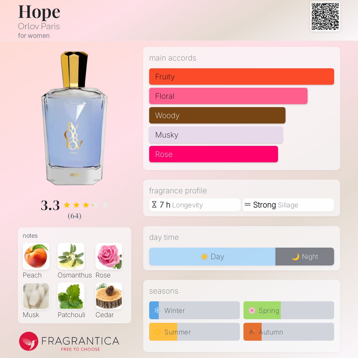 عطر ادکلن هوپ اورلوف پاریس - Hope Orlov Paris - بررسی، قیمت و خرید