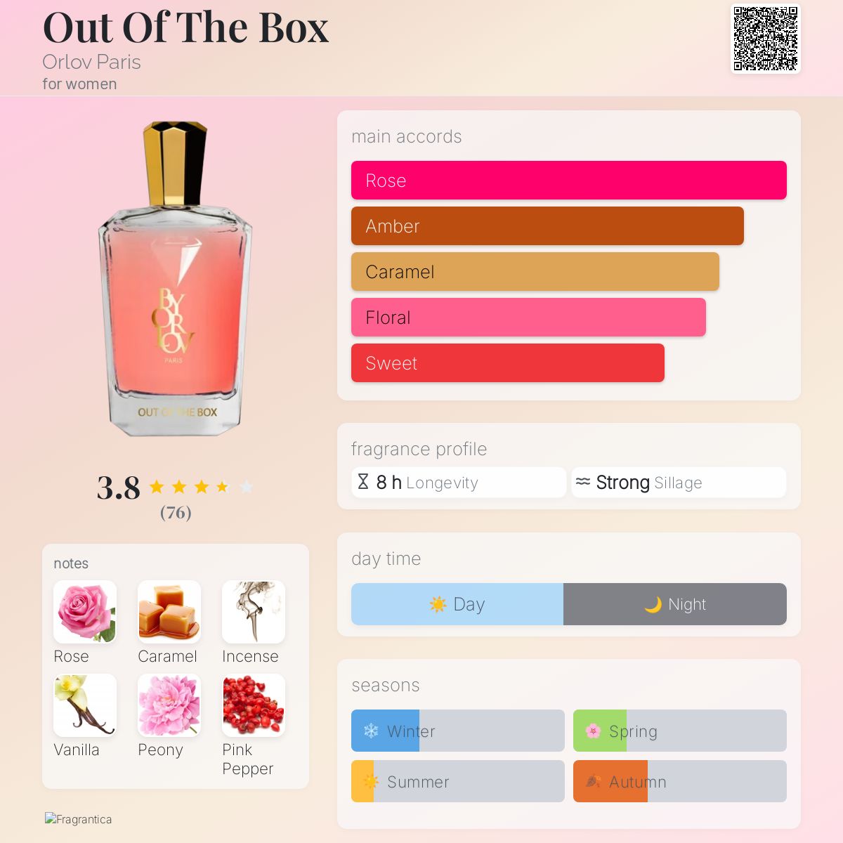 عطر ادکلن اوت آو د باکس اورلوو پاریس - Out Of The Box Orlov Paris - بررسی، قیمت و خرید