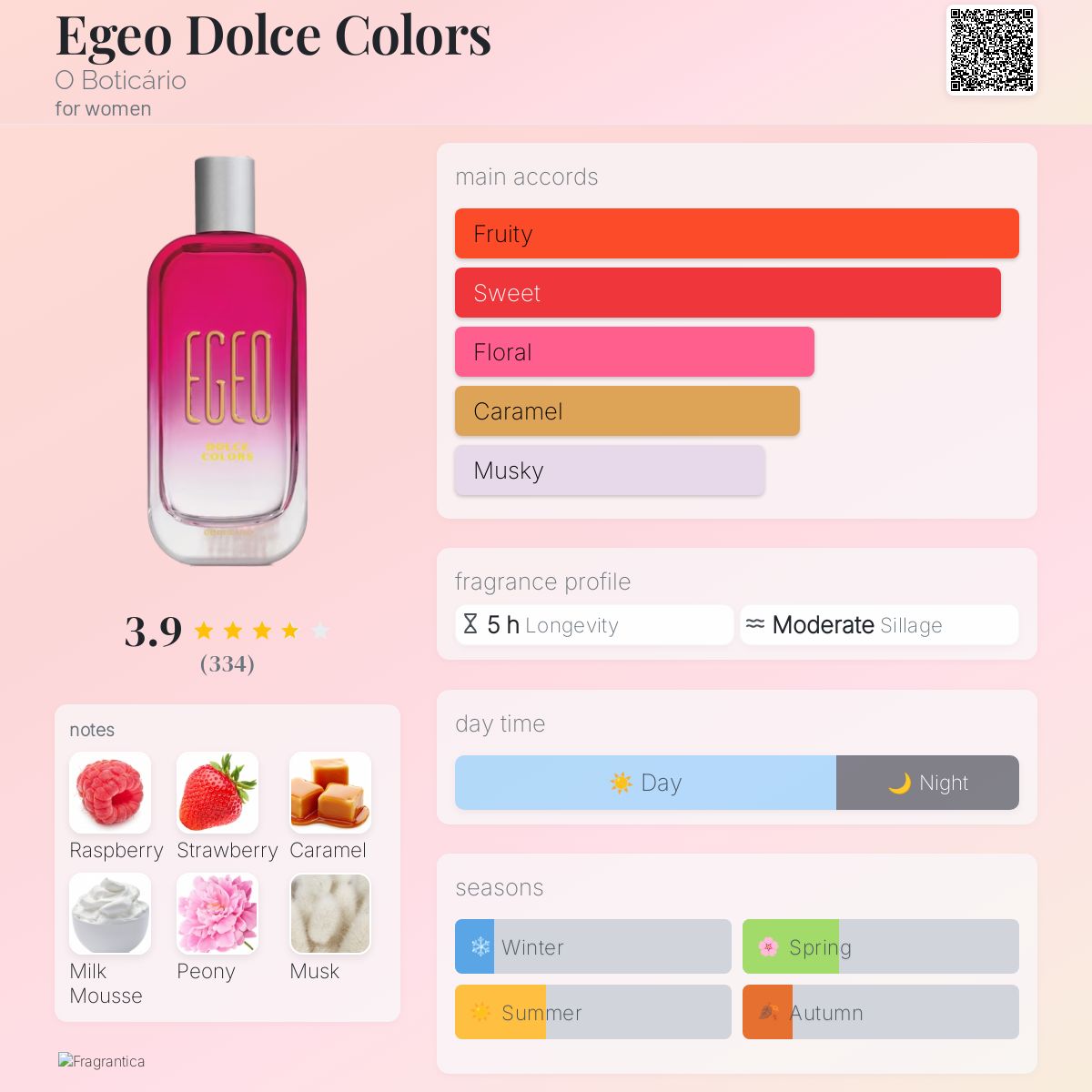 عطر ادکلن ایجئو دولچه کالرز او بوتیکاریو - Egeo Dolce Colors O Boticário - بررسی، قیمت و خرید