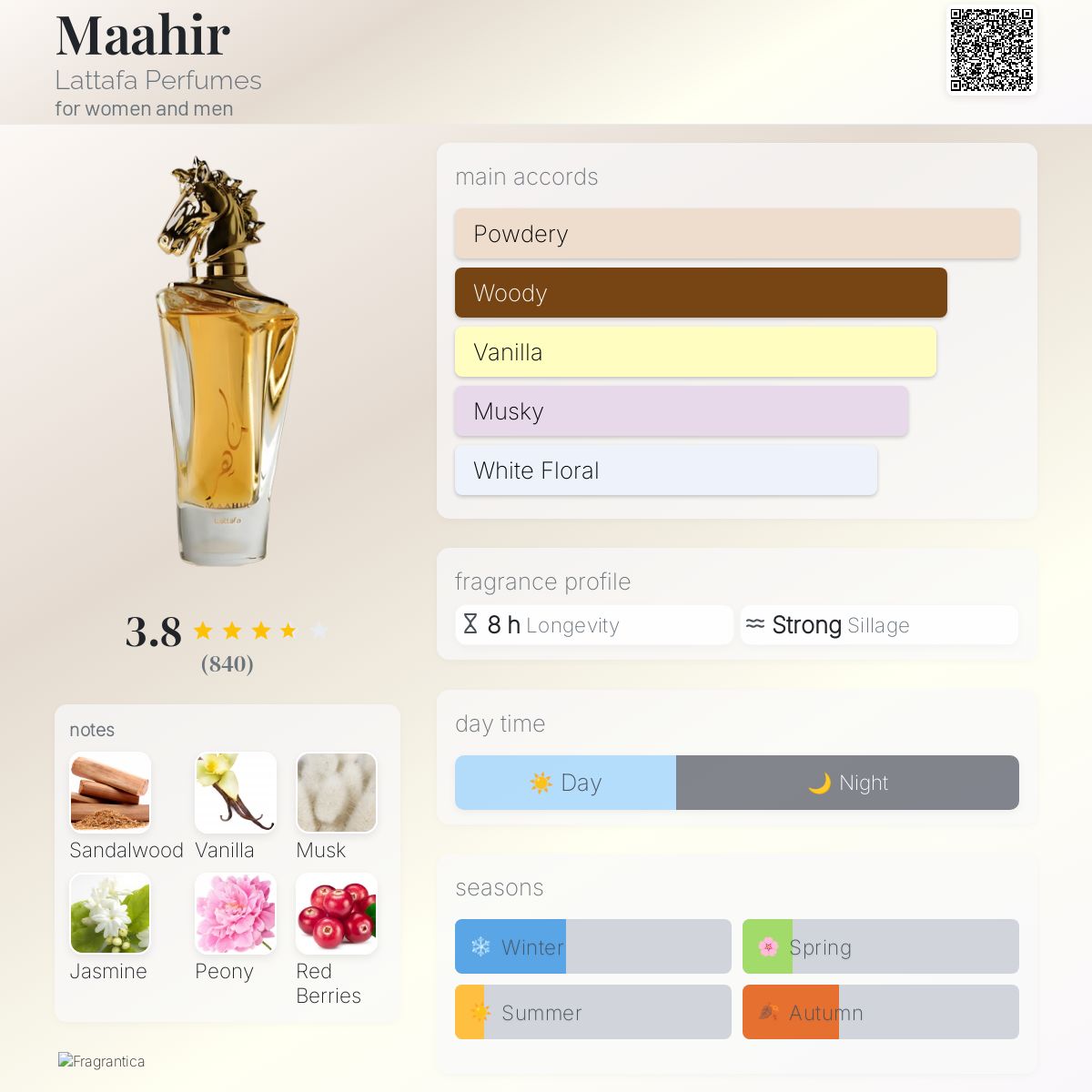 عطر ادکلن ماهر لتافا پرفیومز - Maahir Lattafa Perfumes - بررسی، قیمت و خرید